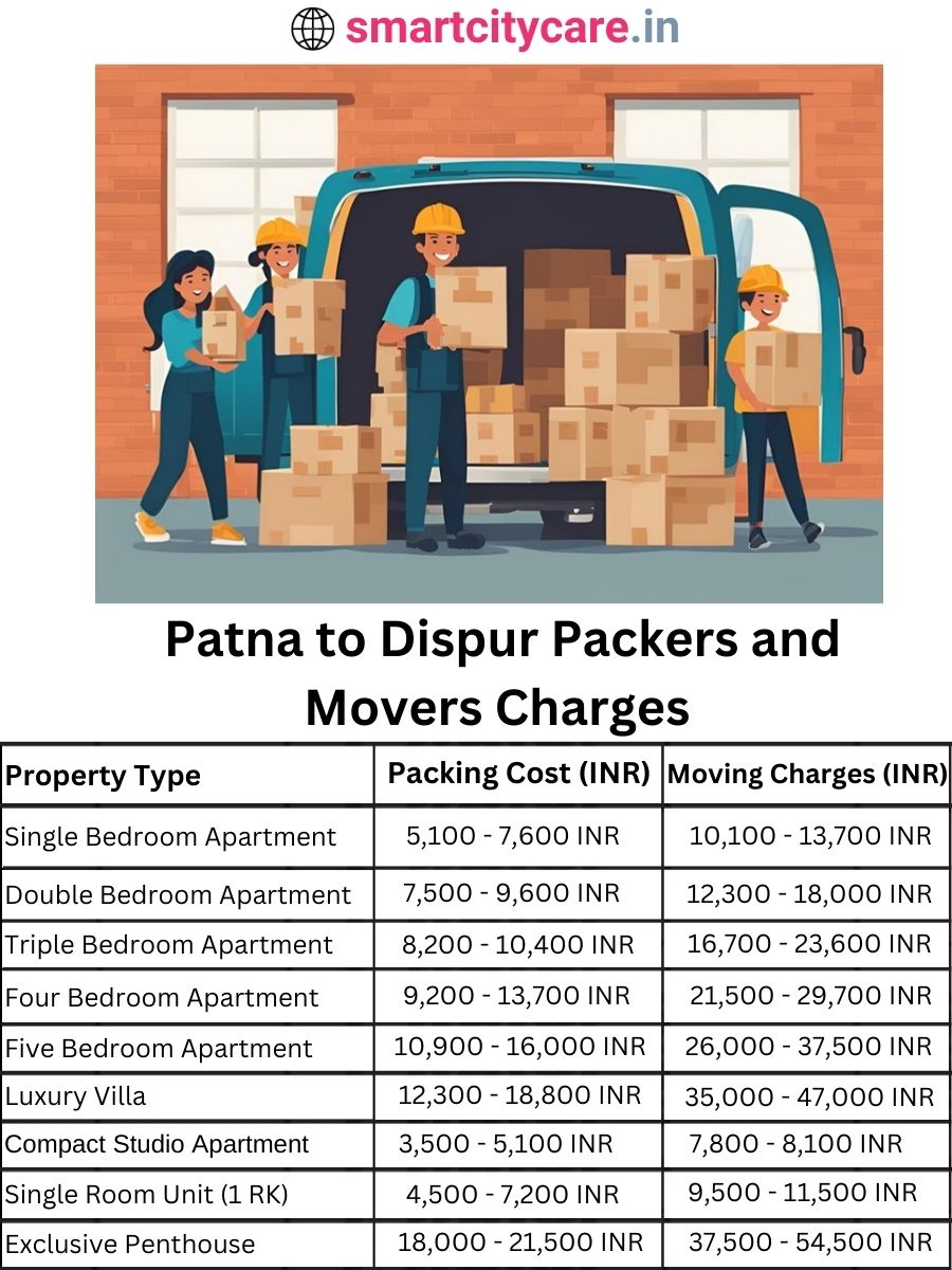 Packers and Movers charges from Patna to Dispur