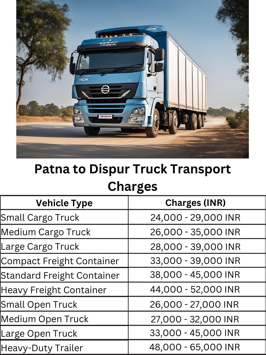  Patna to Dispur Truck Transport Charges