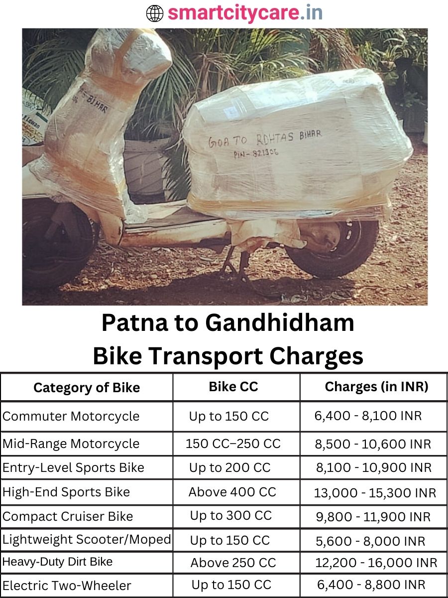 Bike transport charges from Patna to Gandhidham