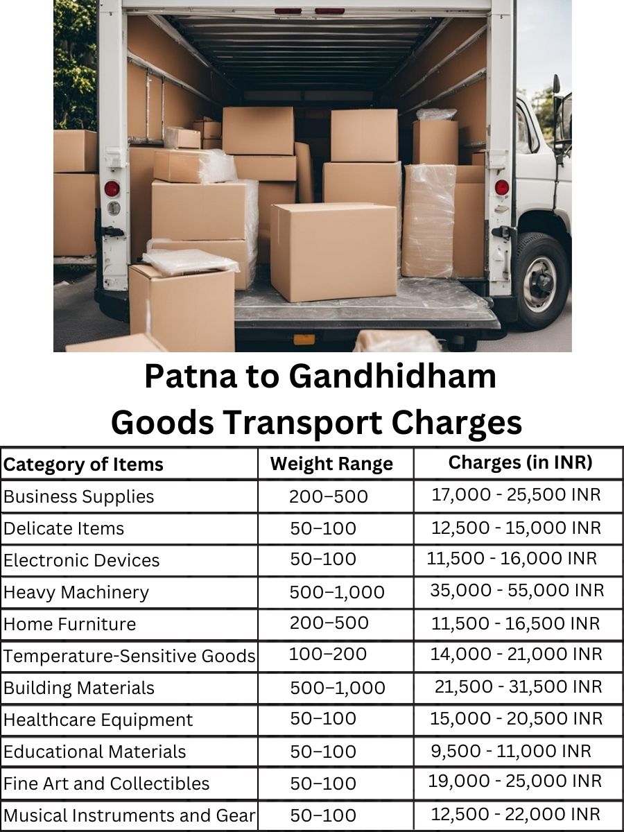 Goods Transport Charges from Patna to Gandhidham