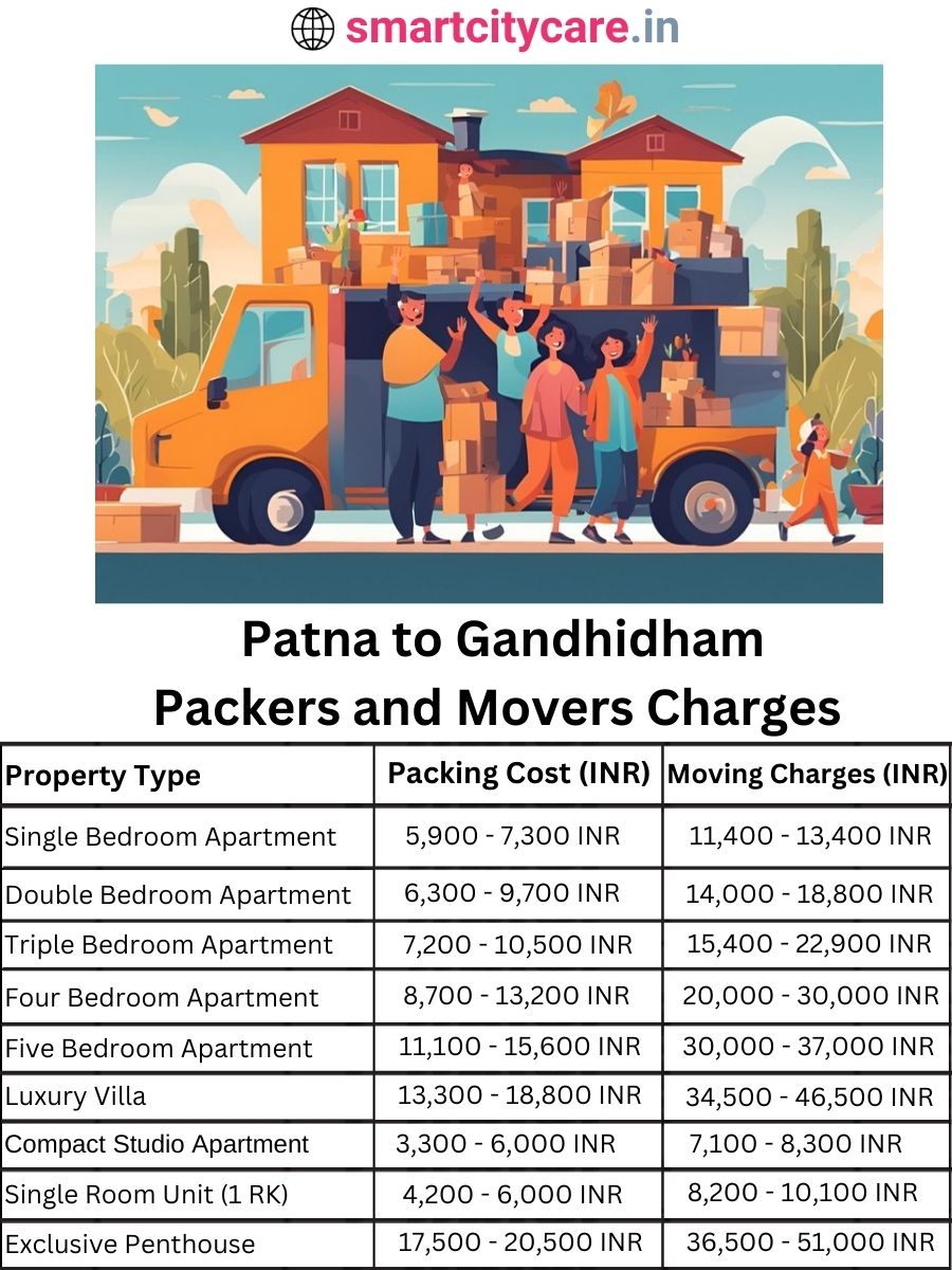 Packers and Movers charges from Patna to Gandhidham