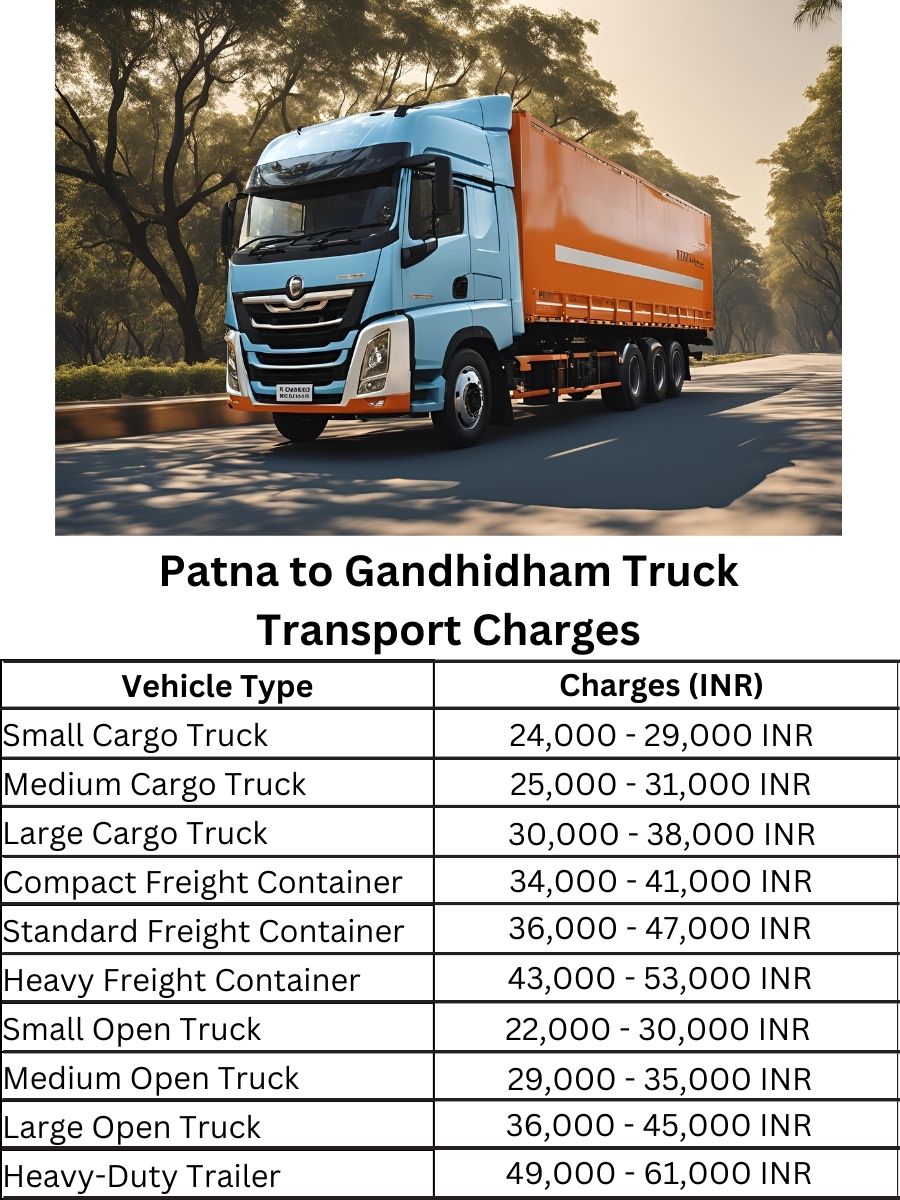  Patna to Gandhidham Truck Transport Charges