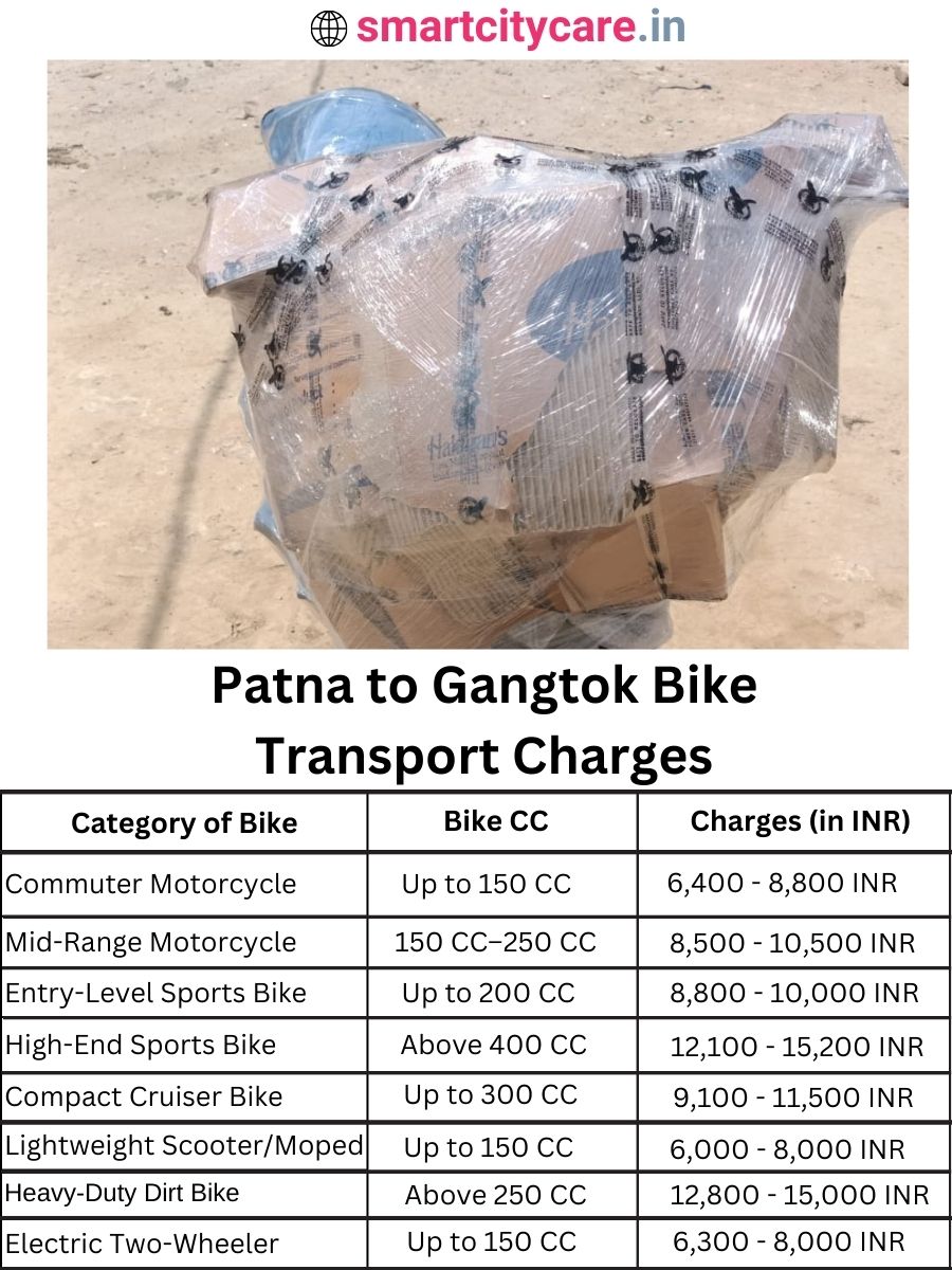 Bike transport charges from Patna to Gangtok