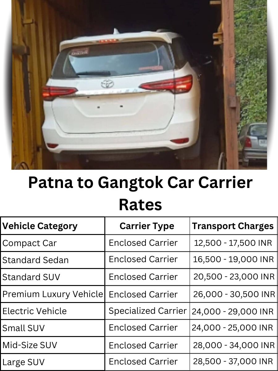 Car carrier rates from Patna to Gangtok
