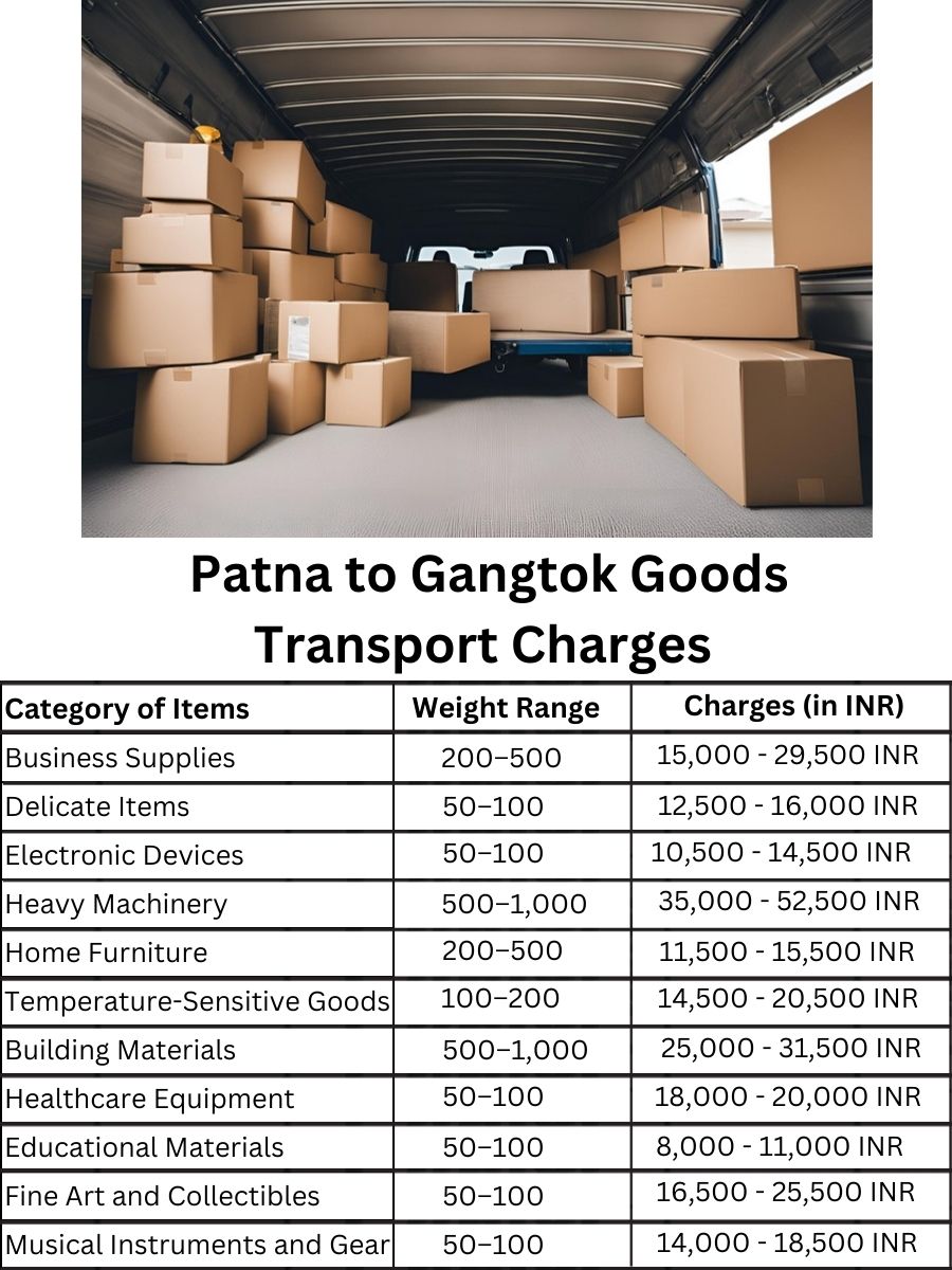 Goods Transport Charges from Patna to Gangtok
