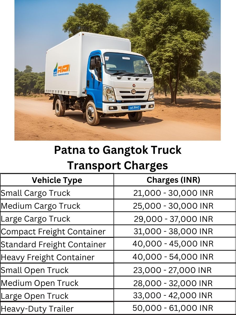  Patna to Gangtok Truck Transport Charges