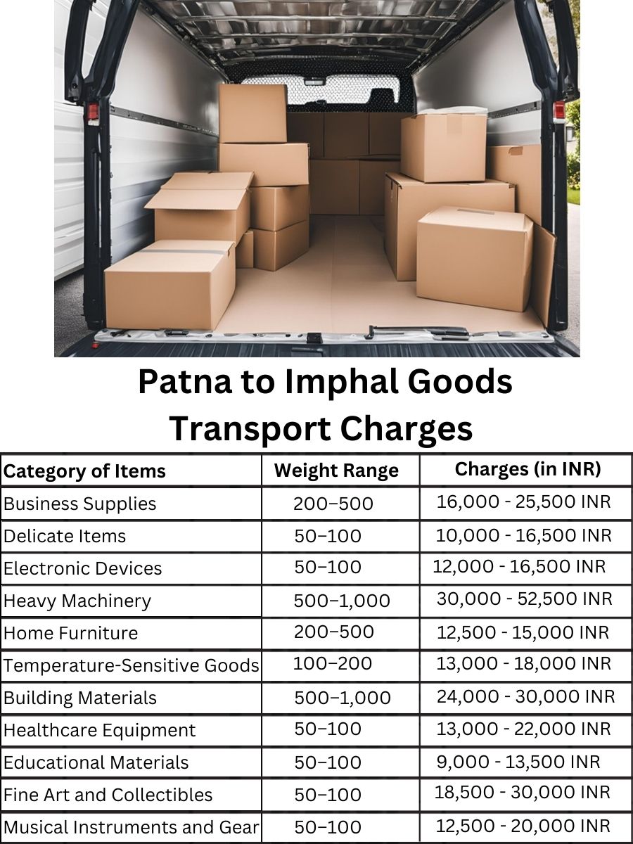 Goods Transport Charges from Patna to Imphal