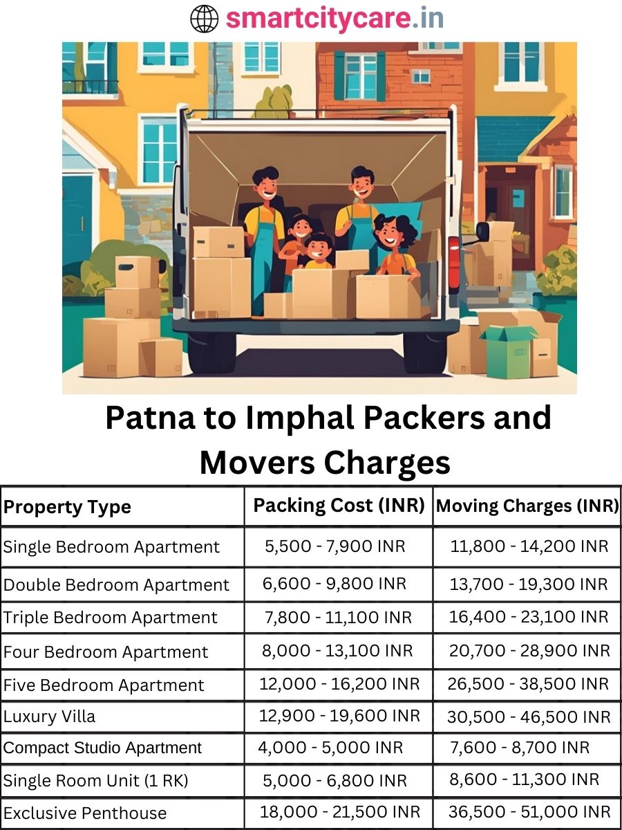 Packers and Movers charges from Patna to Imphal