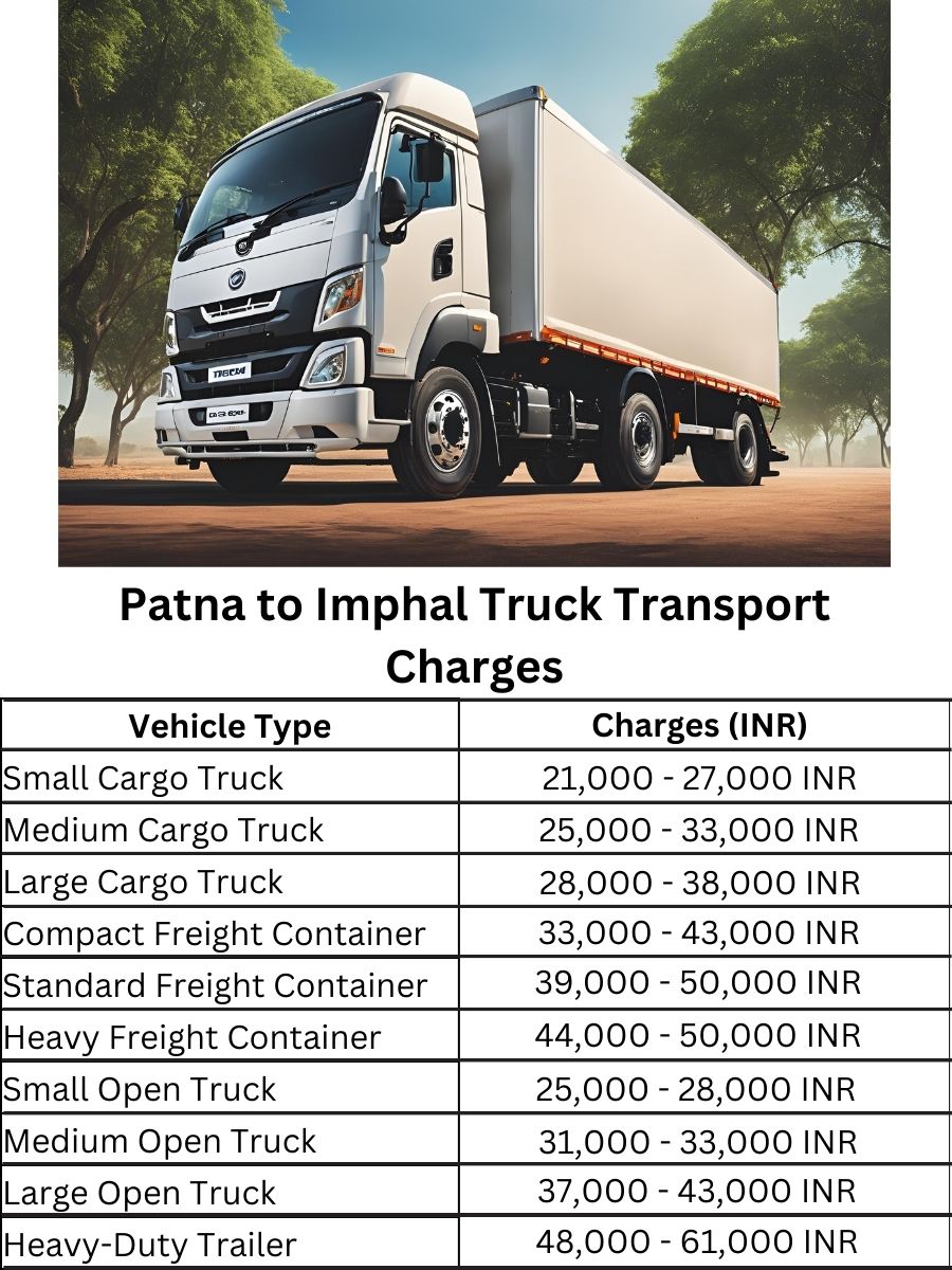  Patna to Imphal Truck Transport Charges