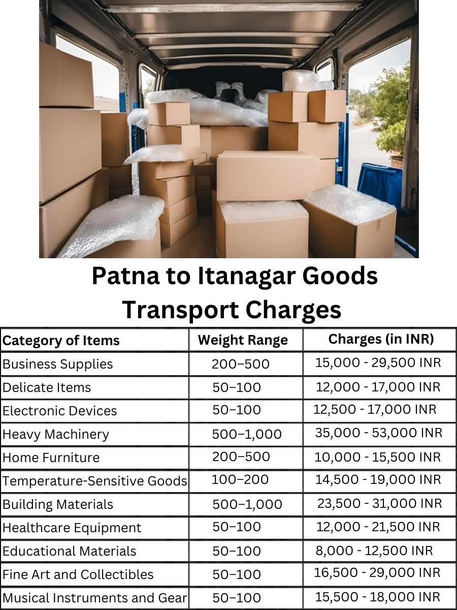 Goods Transport Charges from Patna to Itanagar