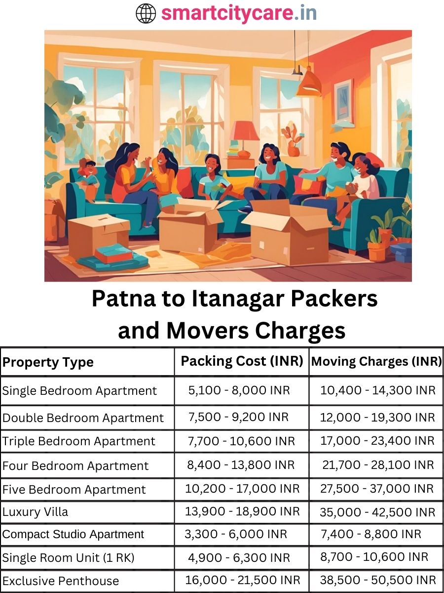 Packers and Movers charges from Patna to Itanagar