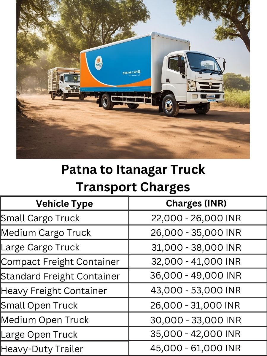  Patna to Itanagar Truck Transport Charges