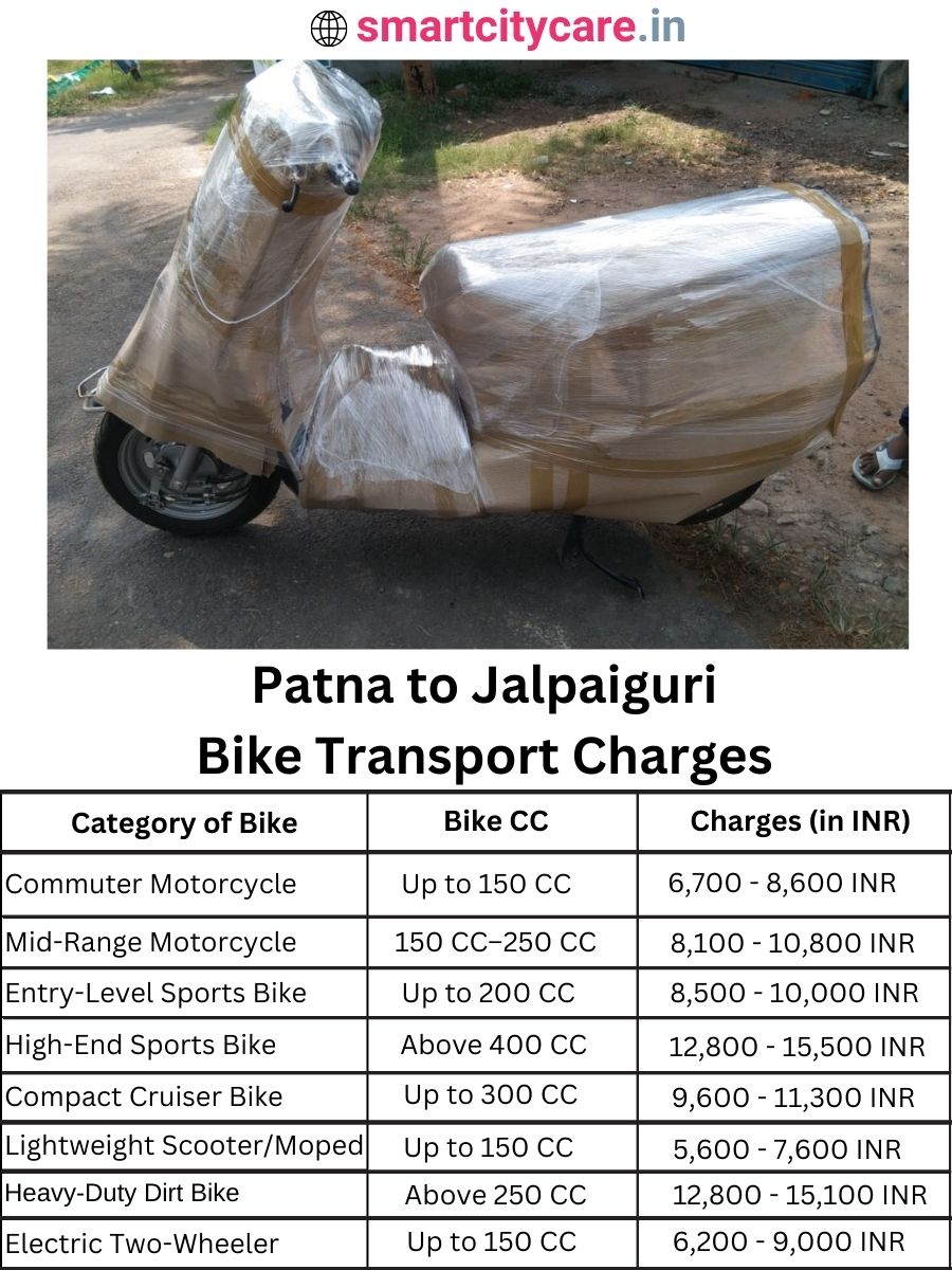 Bike transport charges from Patna to Jalpaiguri