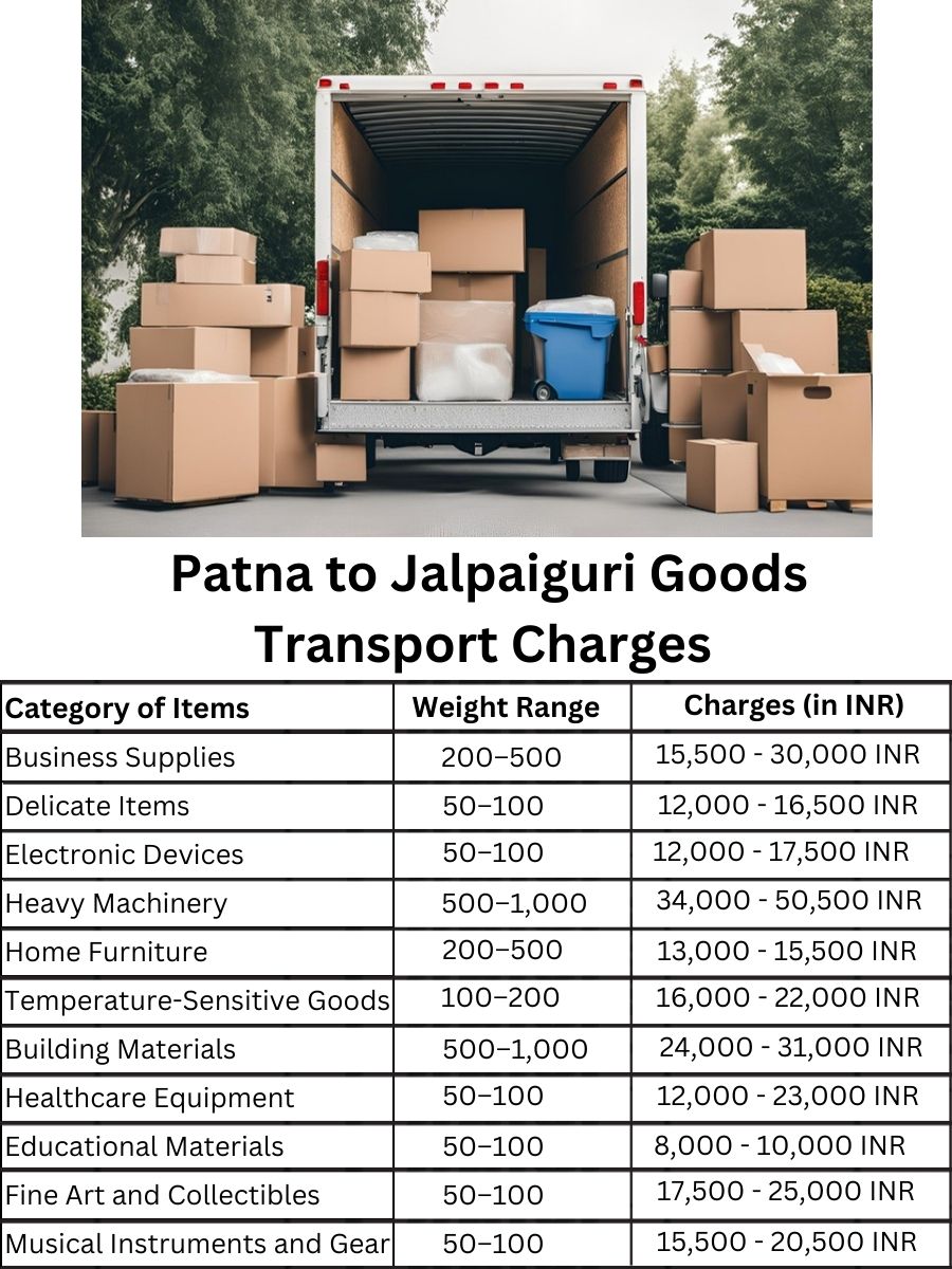 Goods Transport Charges from Patna to Jalpaiguri