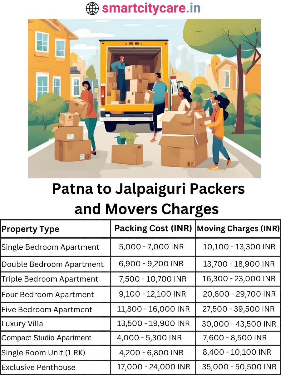 Packers and Movers charges from Patna to Jalpaiguri