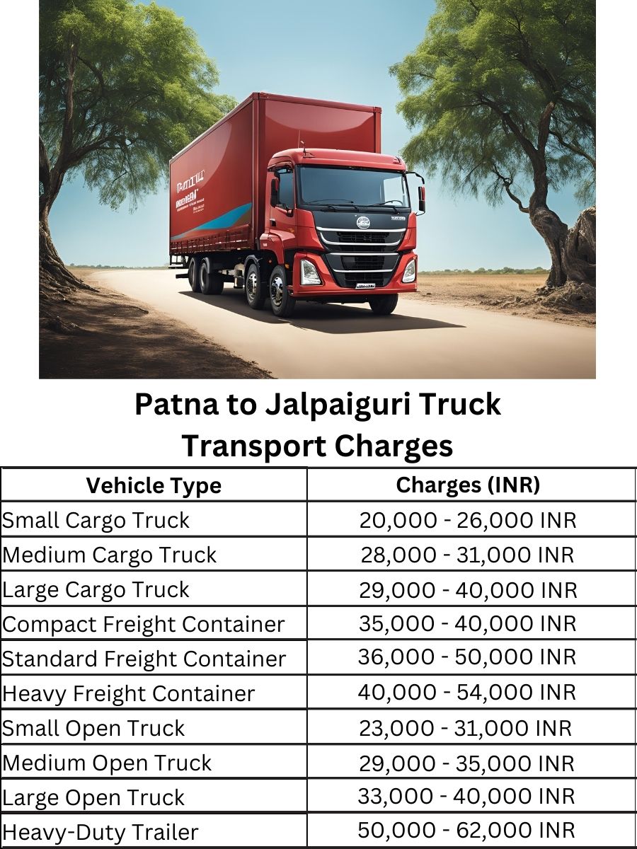  Patna to Jalpaiguri Truck Transport Charges
