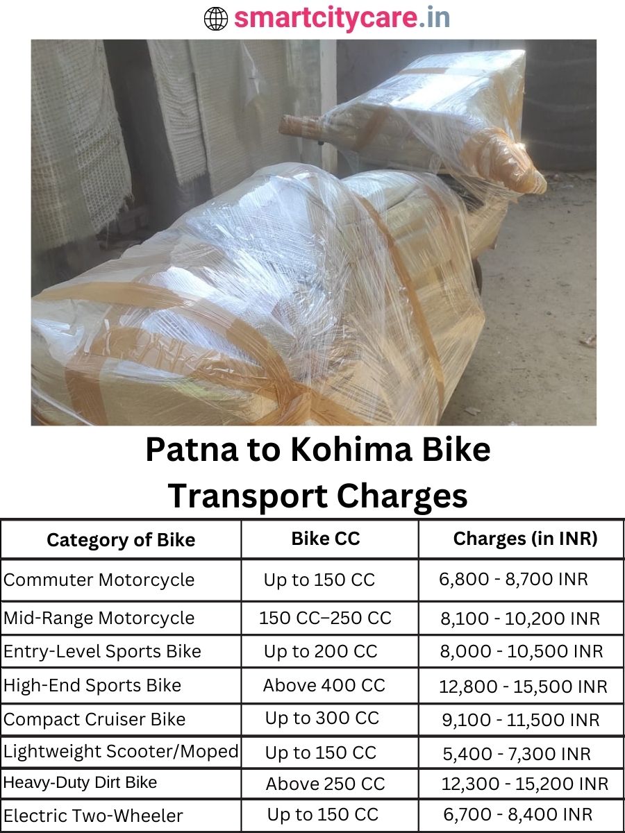 Bike transport charges from Patna to Kohima