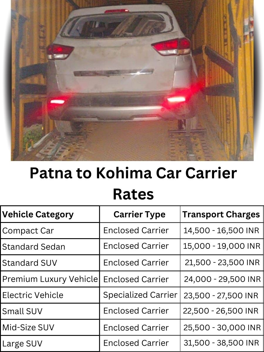 Car carrier rates from Patna to Kohima