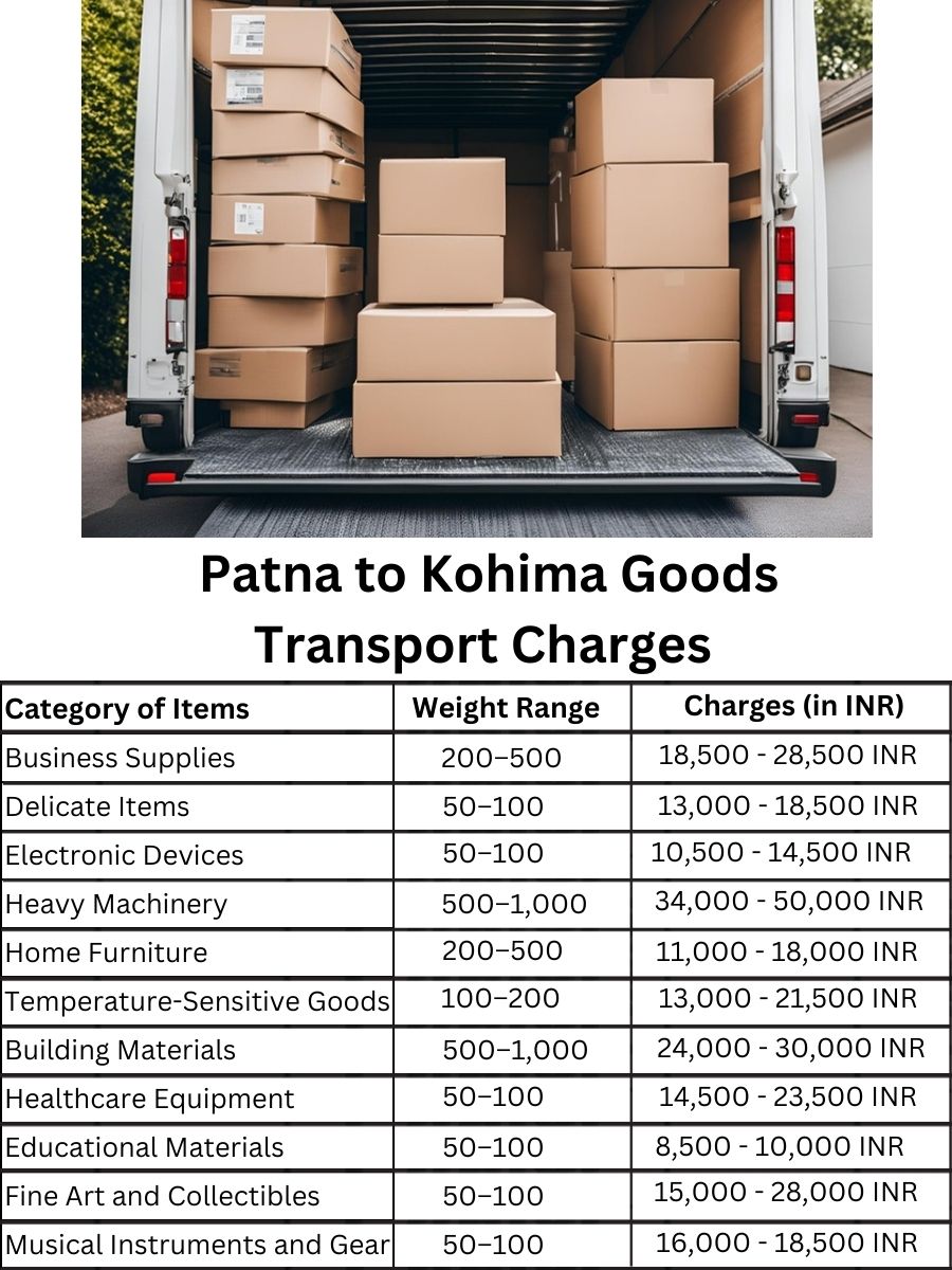 Goods Transport Charges from Patna to Kohima