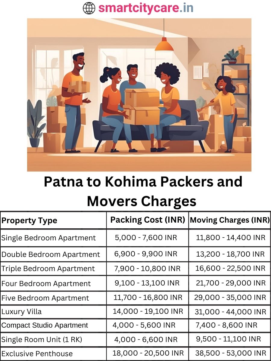 Packers and Movers charges from Patna to Kohima