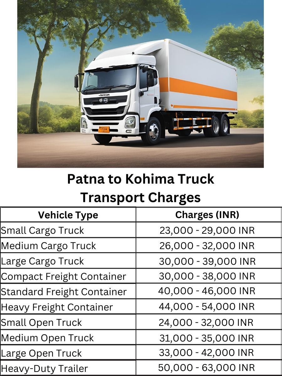  Patna to Kohima Truck Transport Charges