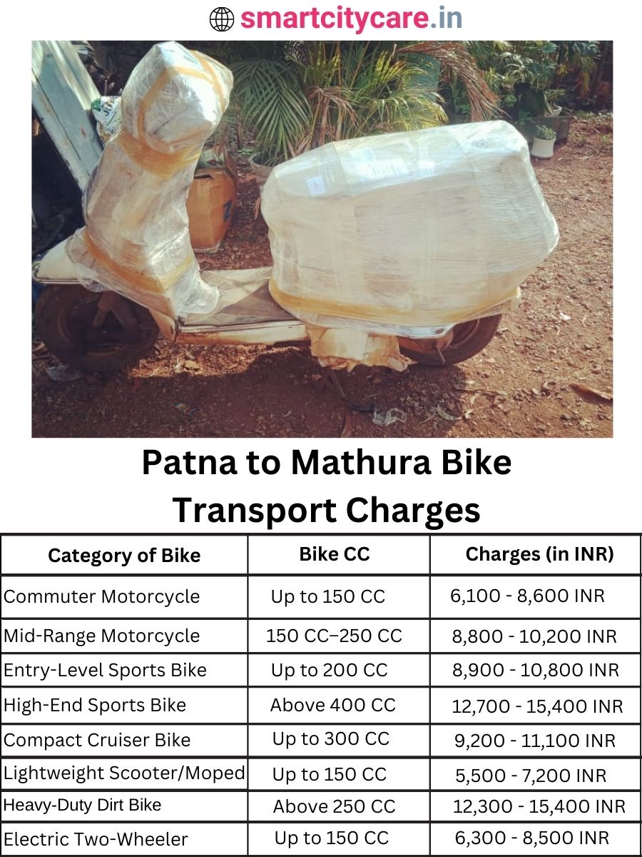 Bike transport charges from Patna to Mathura