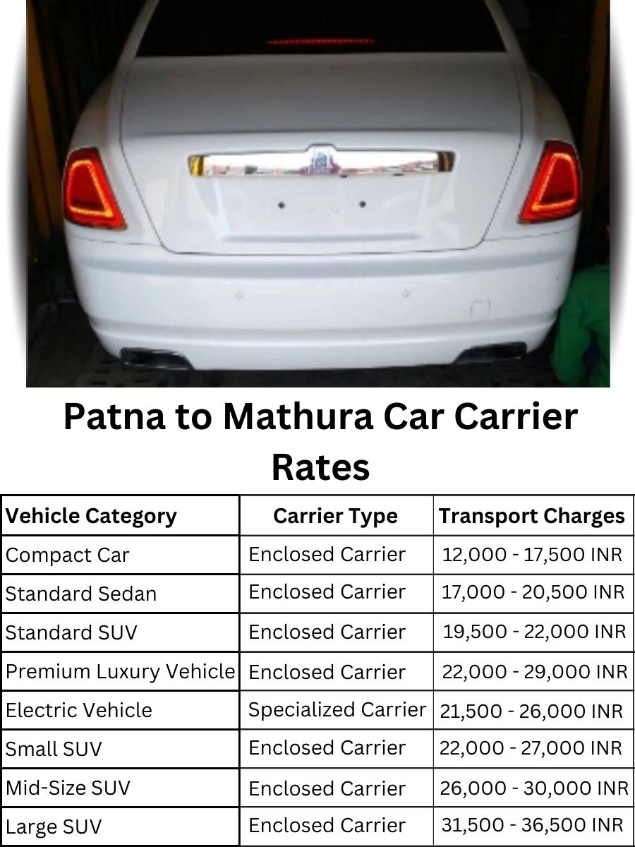 Car carrier rates from Patna to Mathura