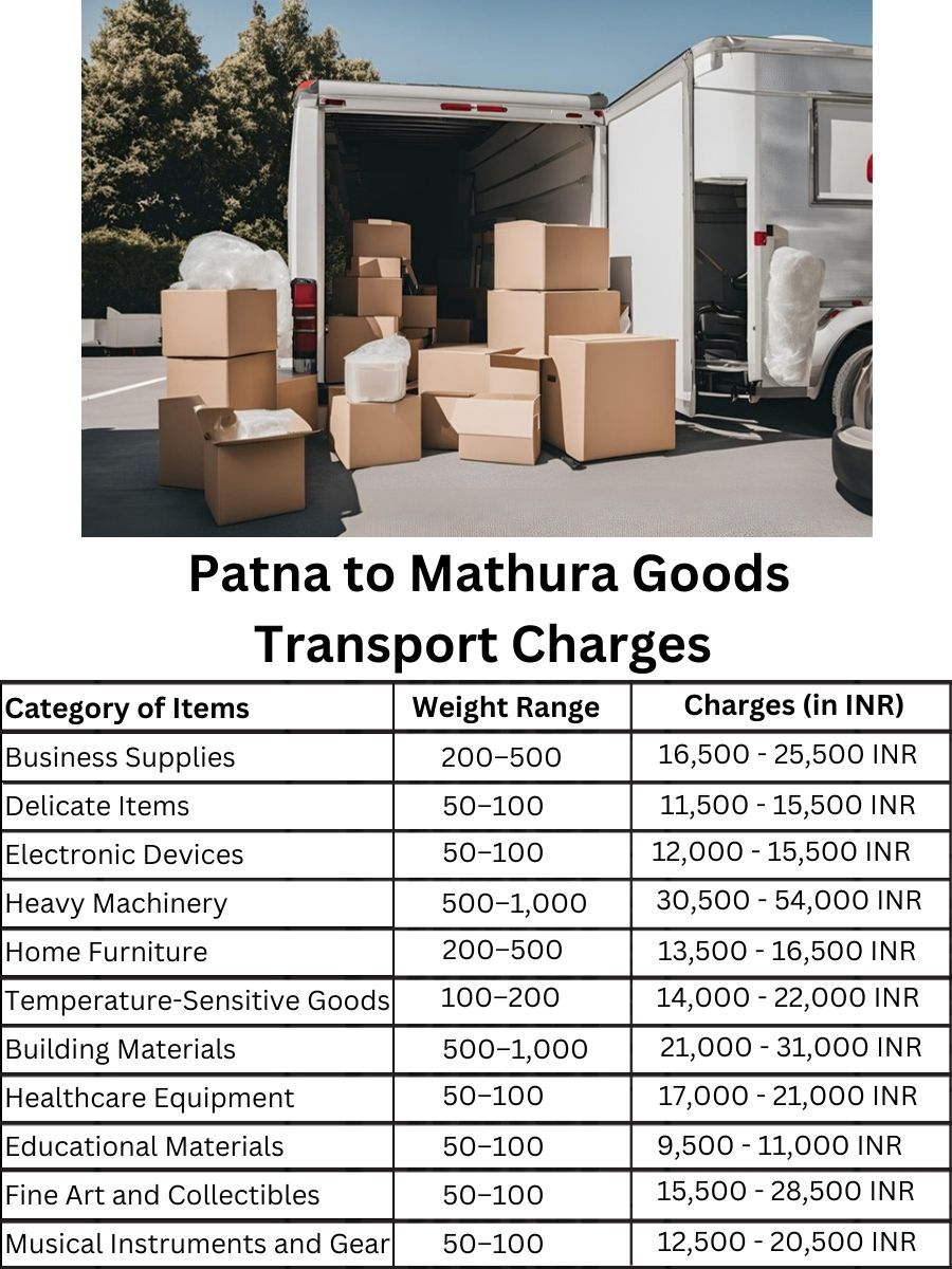 Goods Transport Charges from Patna to Mathura