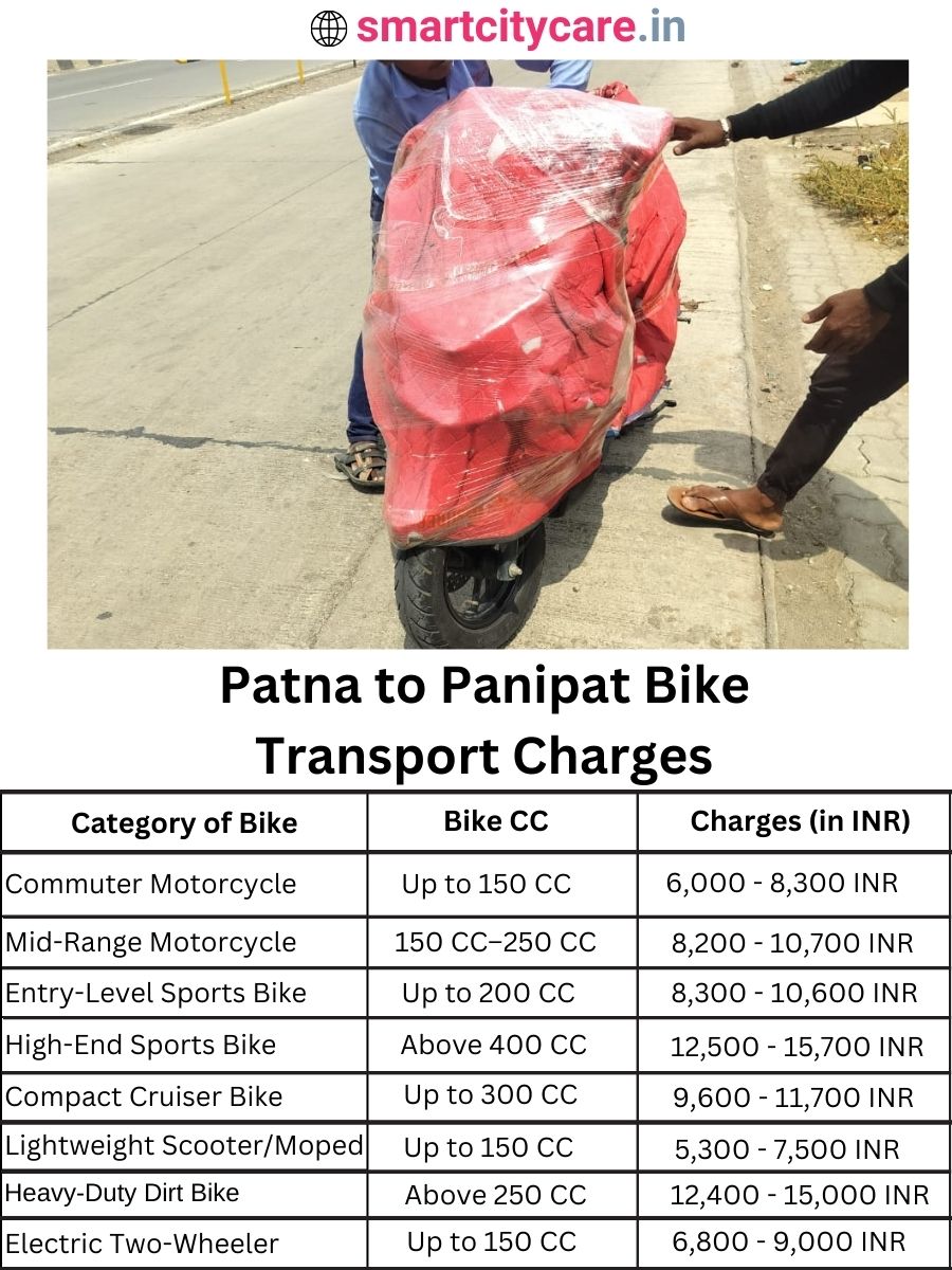 Bike transport charges from Patna to Panipat
