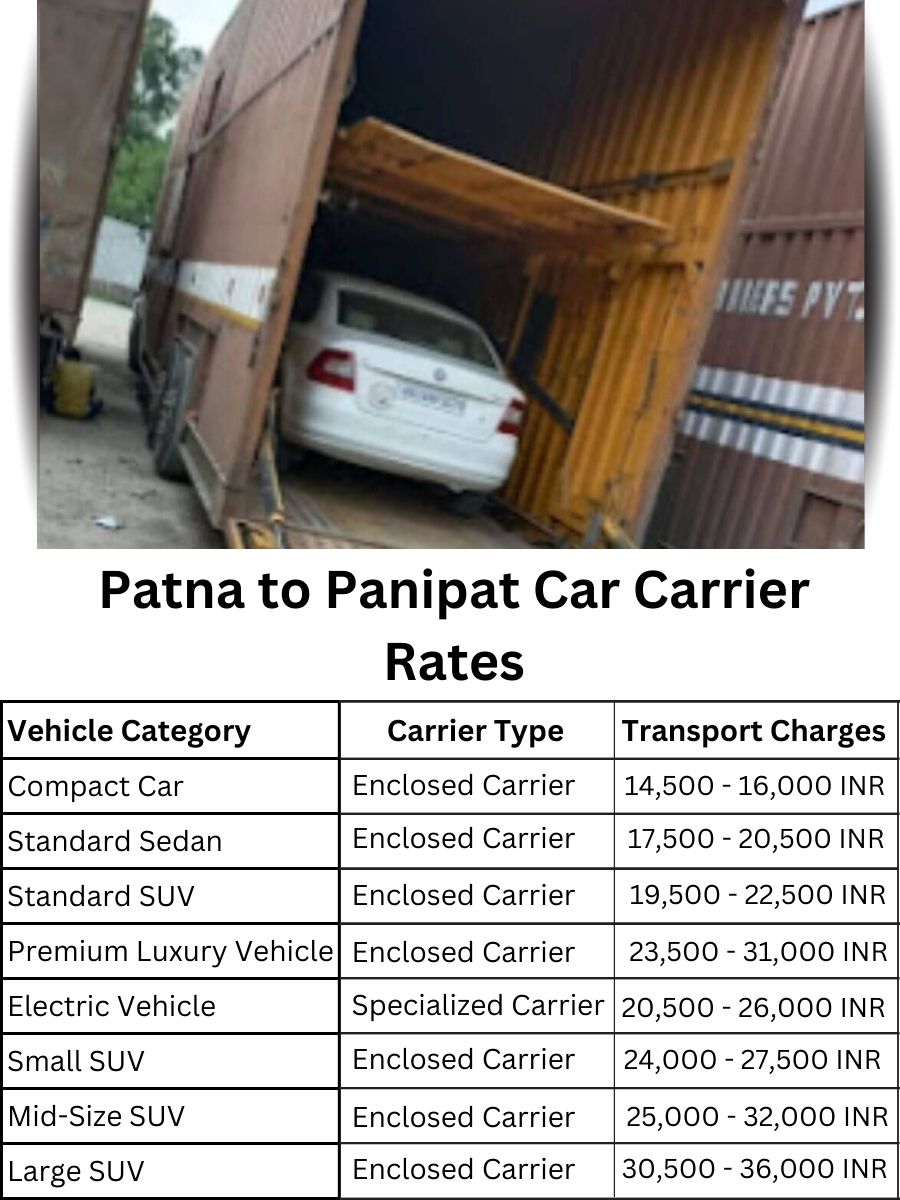 Car carrier rates from Patna to Panipat
