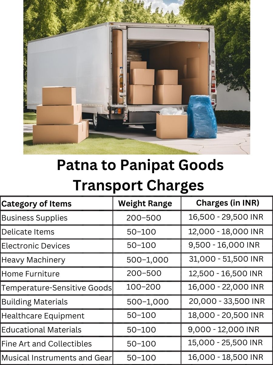 Goods Transport Charges from Patna to Panipat