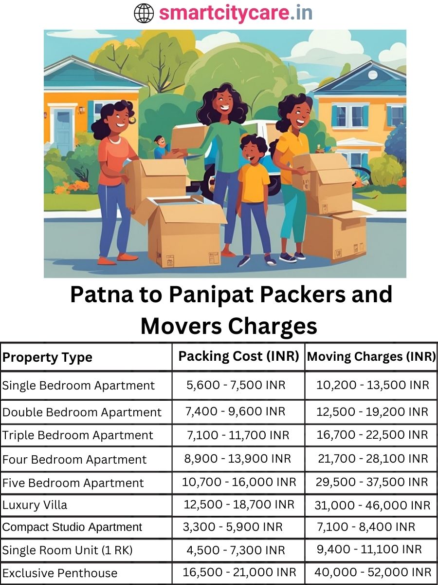 Packers and Movers charges from Patna to Panipat