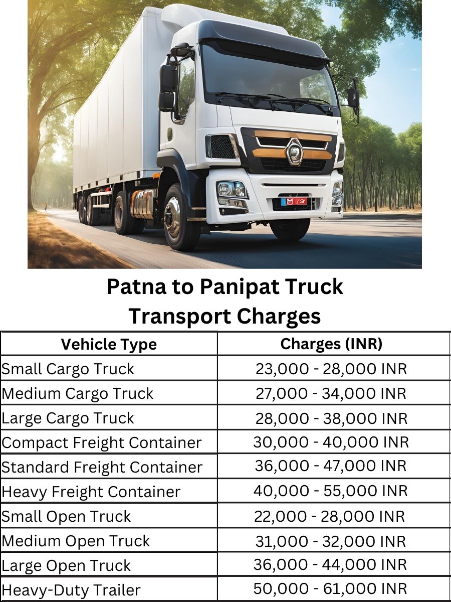  Patna to Panipat Truck Transport Charges