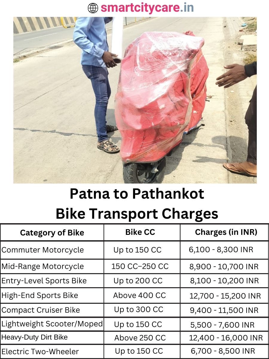 Bike transport charges from Patna to Pathankot
