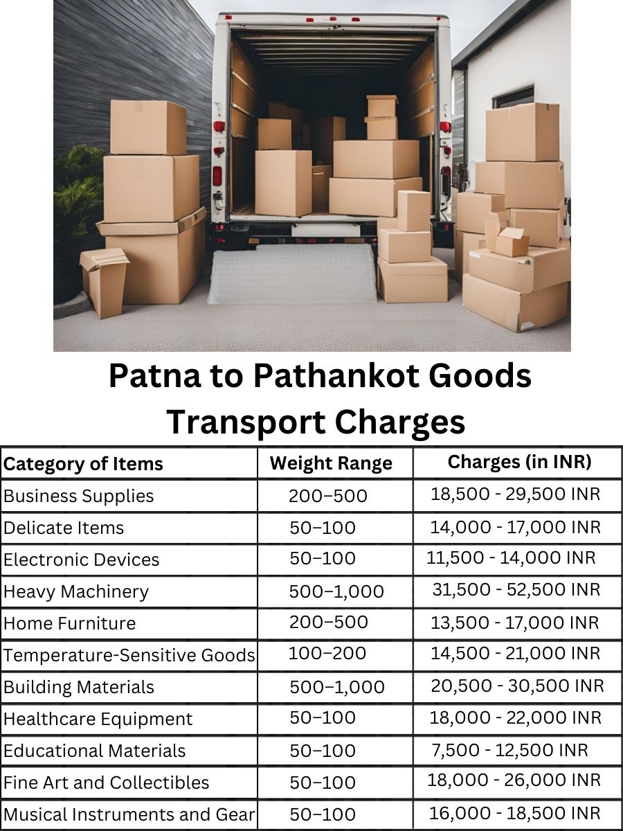 Goods Transport Charges from Patna to Pathankot