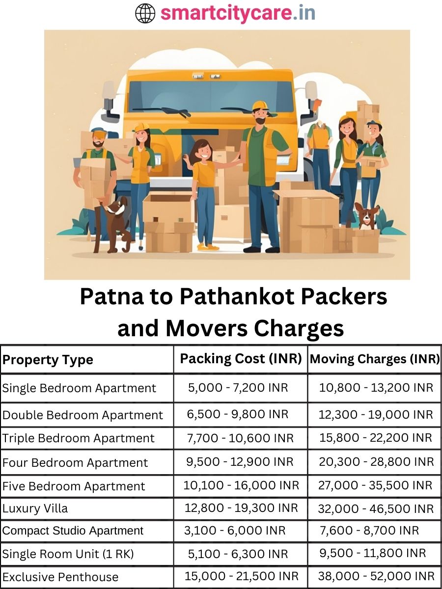 Packers and Movers charges from Patna to Pathankot