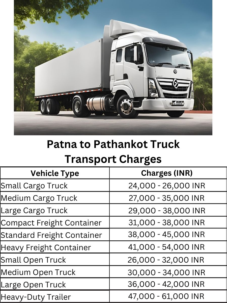  Patna to Pathankot Truck Transport Charges