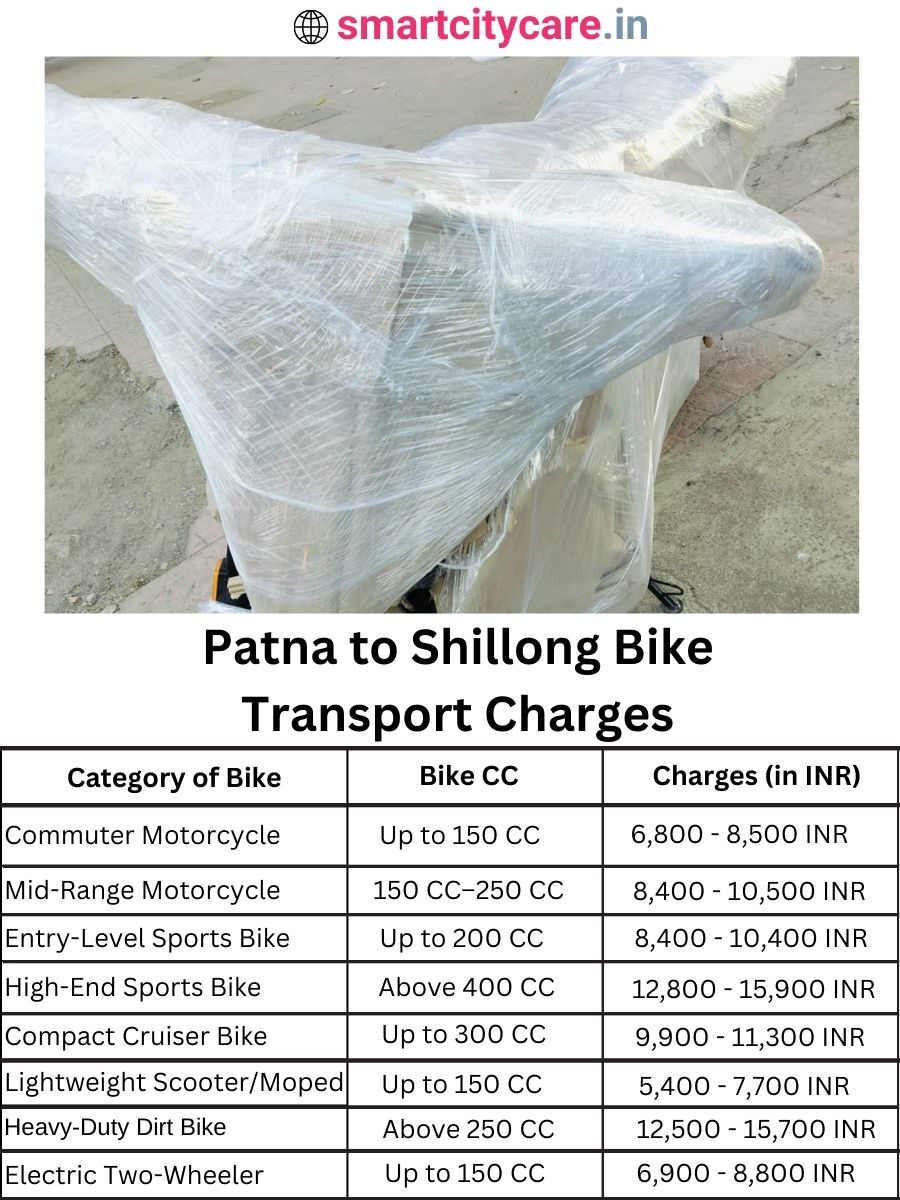 Bike transport charges from Patna to Shillong