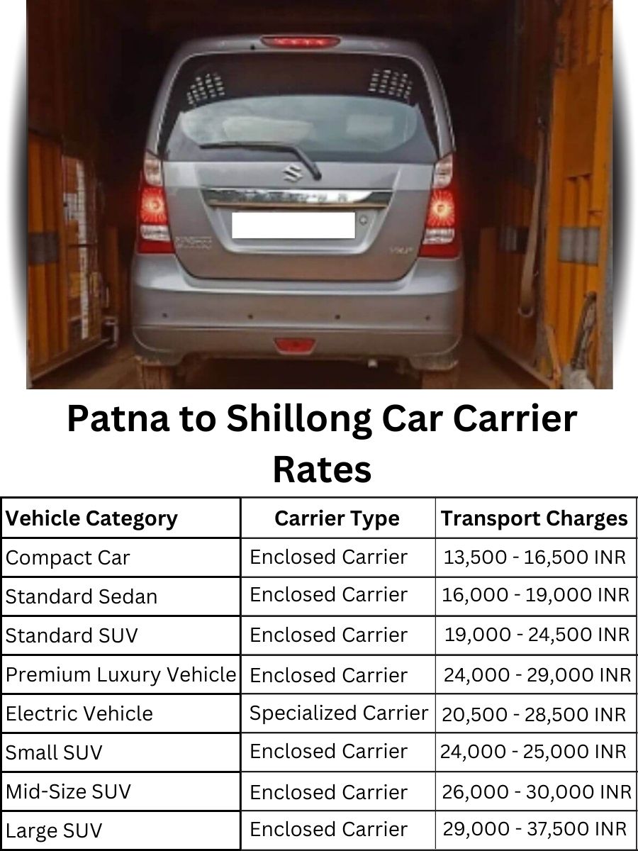 Car carrier rates from Patna to Shillong