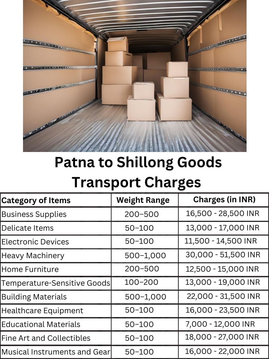 Goods Transport Charges from Patna to Shillong