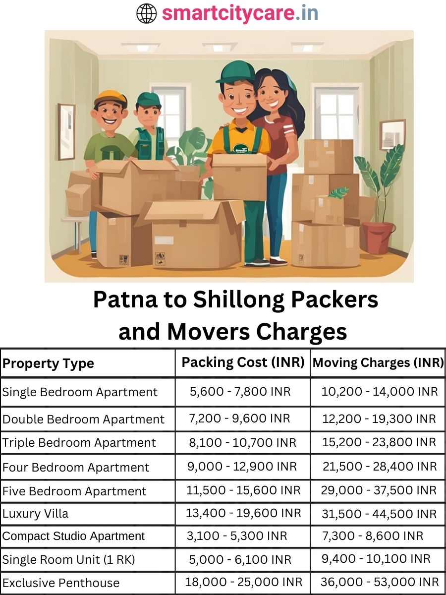 Packers and Movers charges from Patna to Shillong