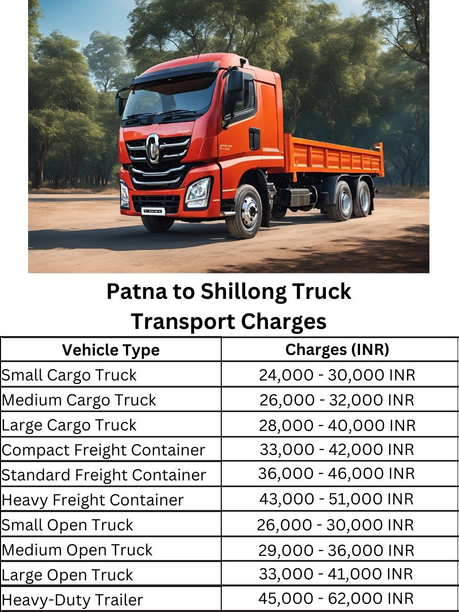  Patna to Shillong Truck Transport Charges