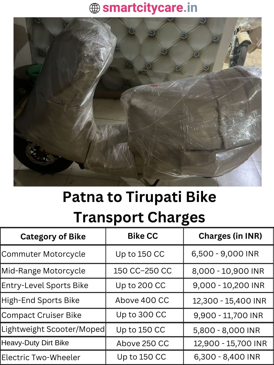 Bike transport charges from Patna to Tirupati