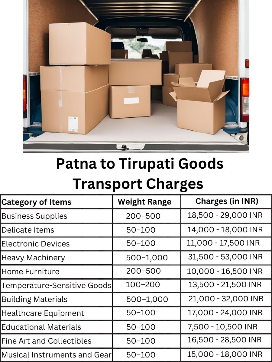 Goods Transport Charges from Patna to Tirupati