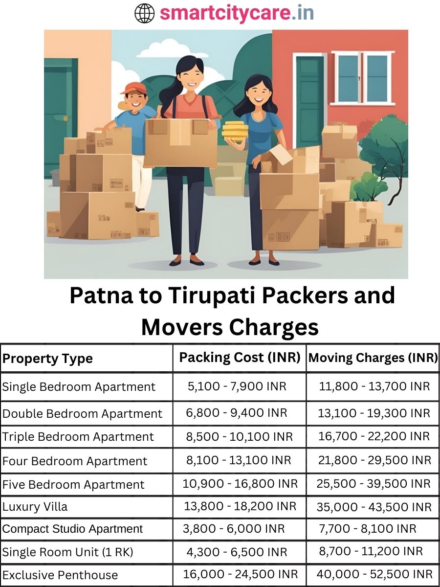 Packers and Movers charges from Patna to Tirupati
