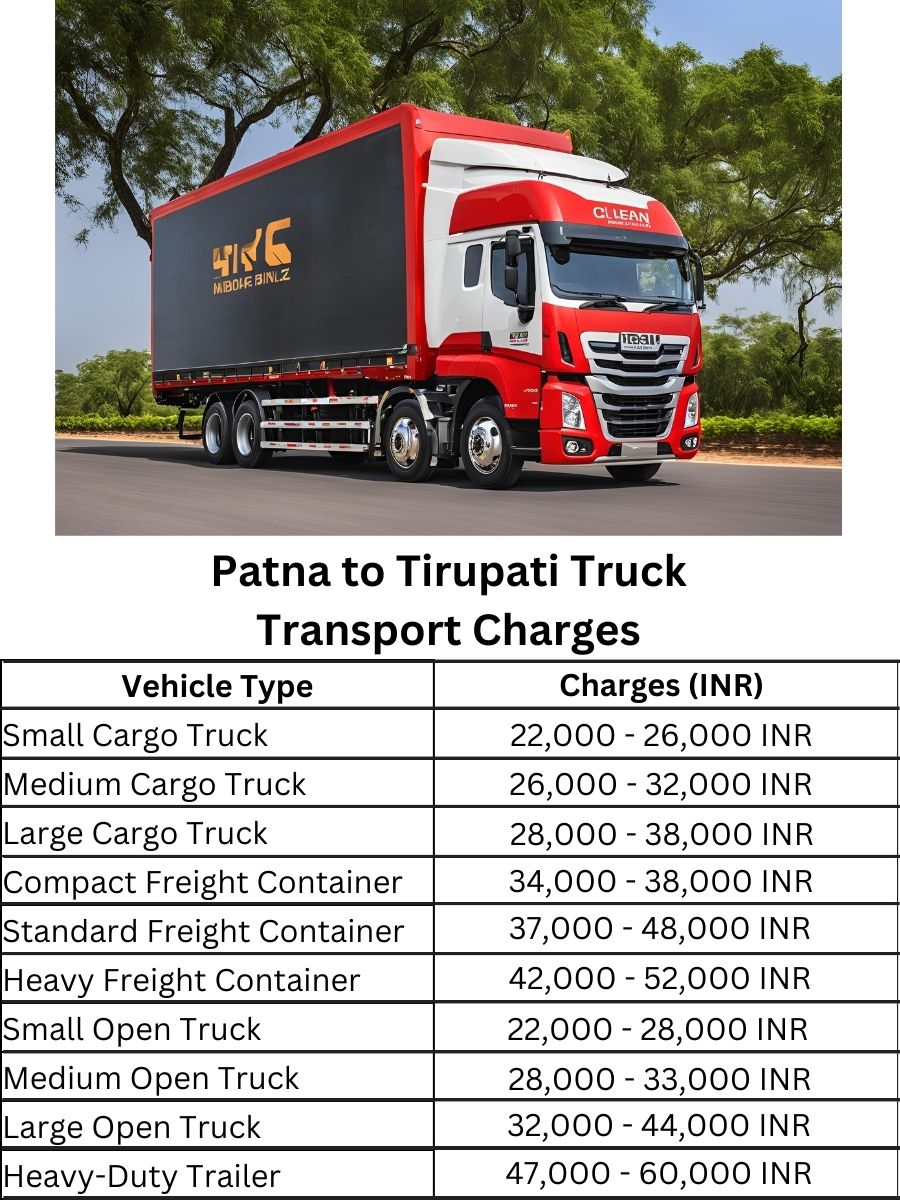  Patna to Tirupati Truck Transport Charges