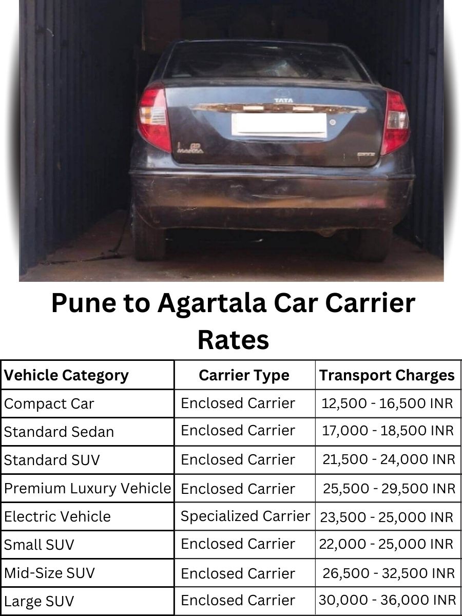 Car carrier rates from Pune to Agartala