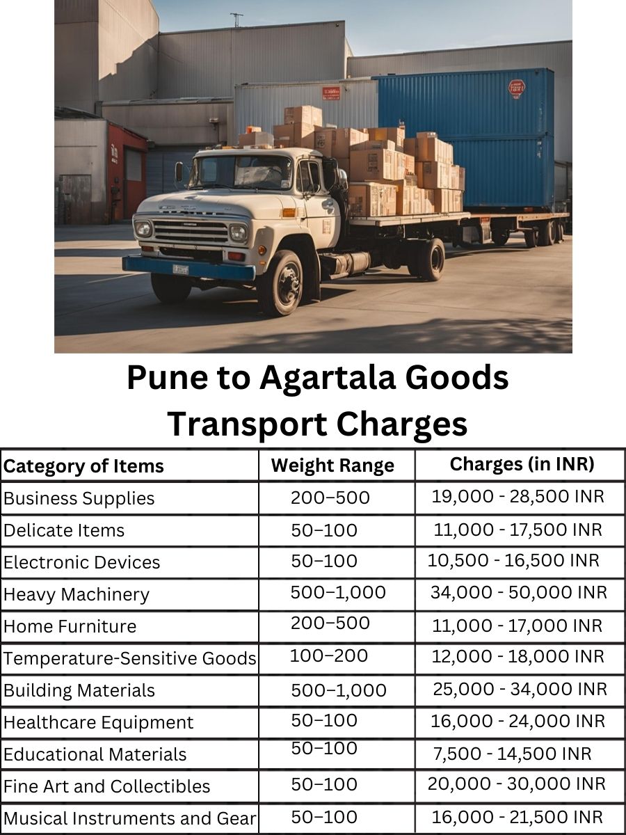 Goods Transport Charges from Pune to Agartala