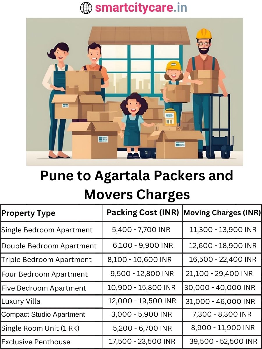 Packers and Movers charges from Pune to Agartala