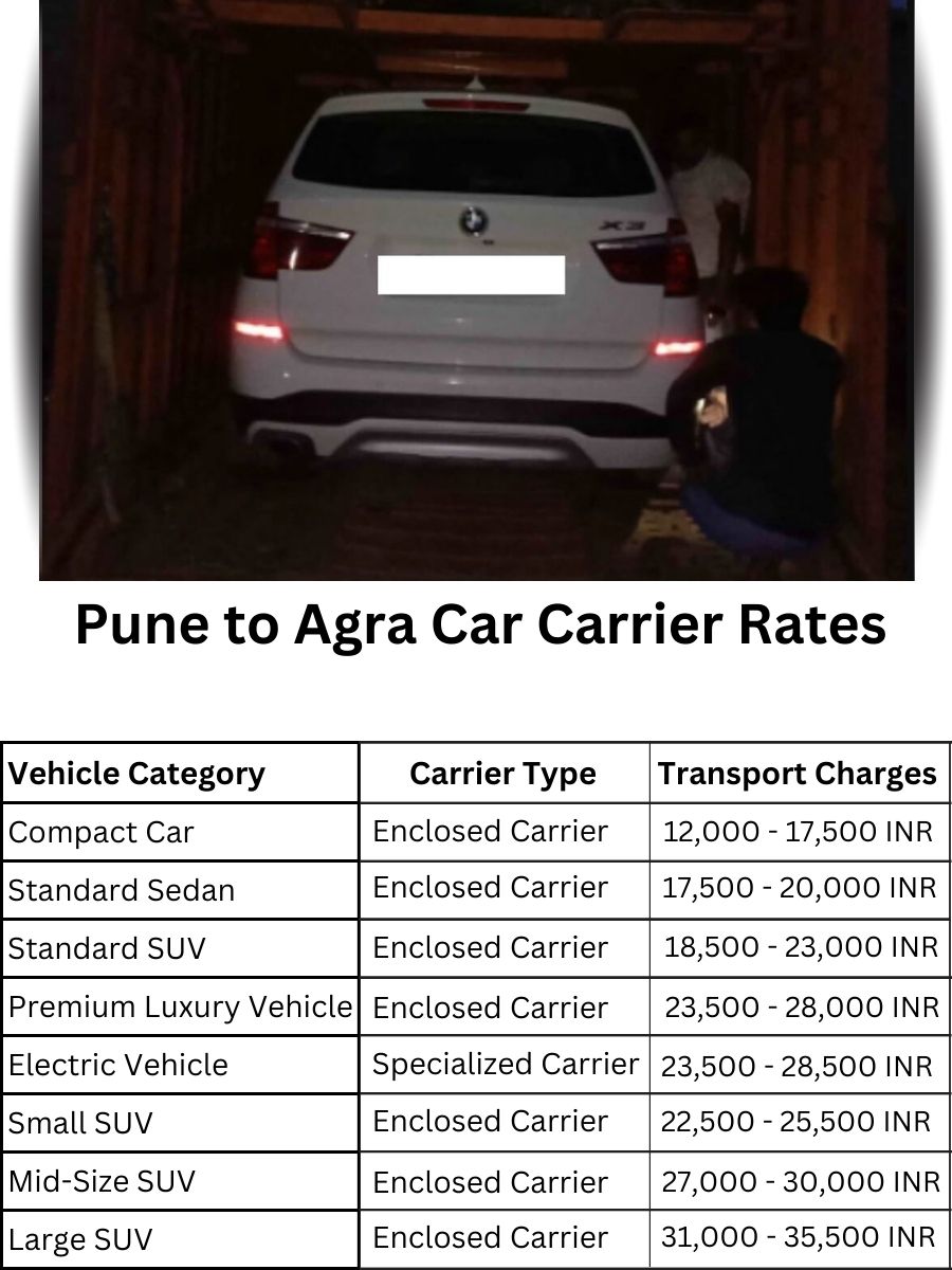 Car carrier rates from Pune to Agra